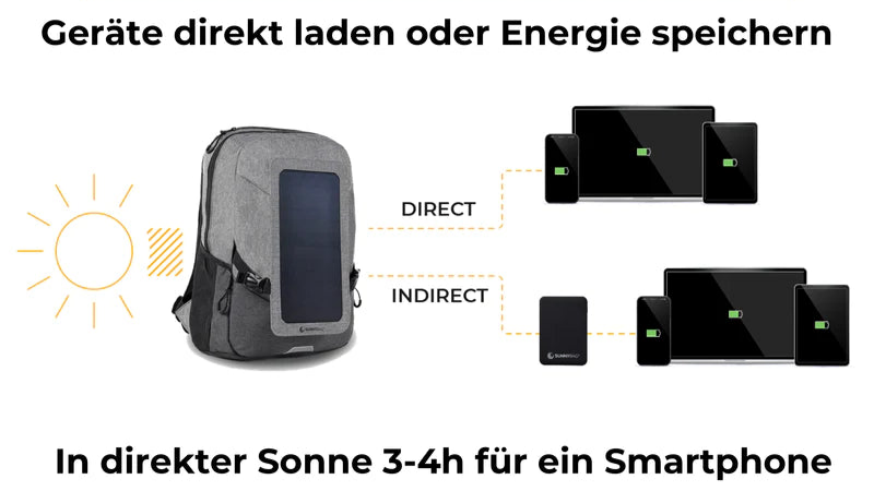 Solarrucksack SunnyBag Explorer +