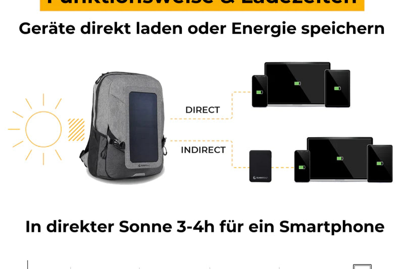 Solarrucksack SunnyBag Explorer +