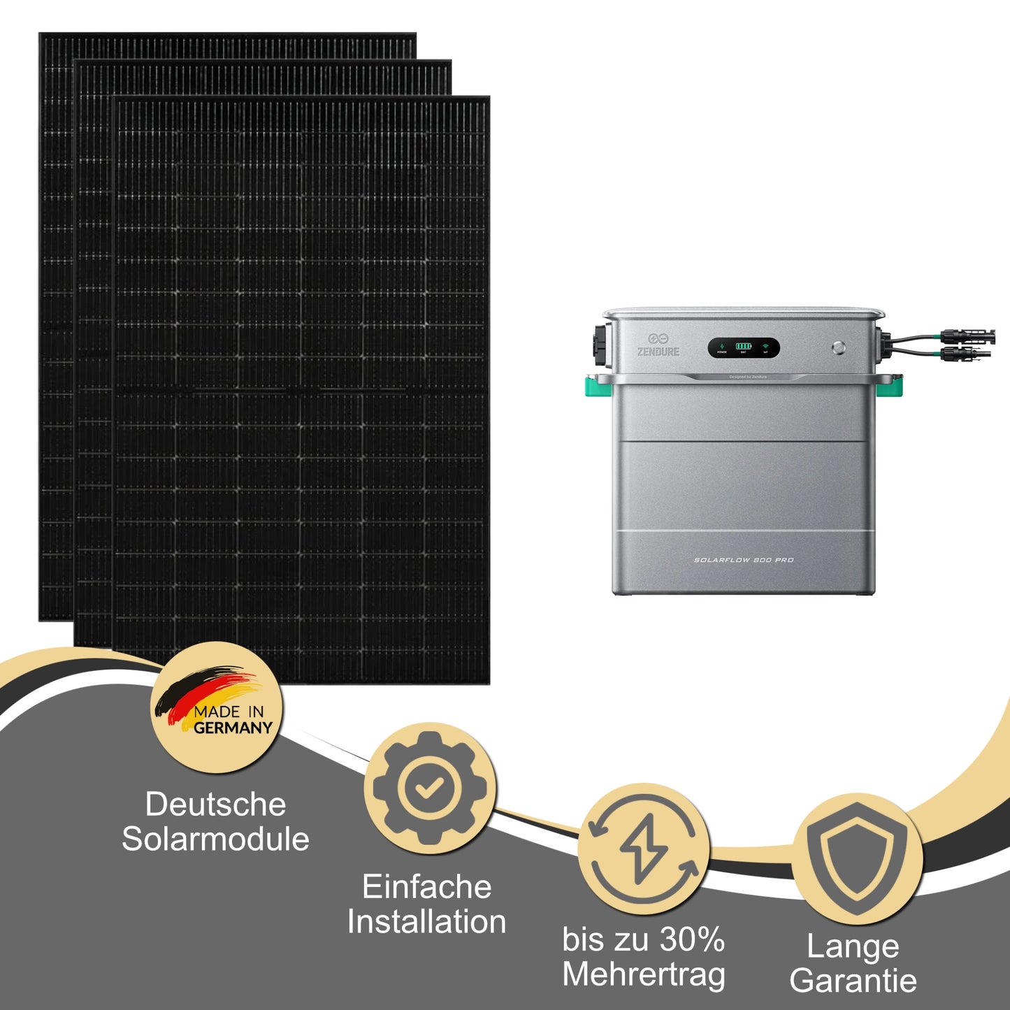 Balkonkraftwerk & Zendure Solarflow 800Pro 800Watt (900Wp-1800Wp) bifazial - Solarfabrik