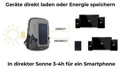 Solarrucksack SunnyBag Explorer +