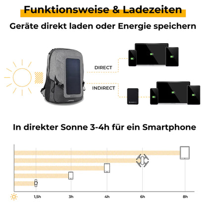 Die Funktionsweise und die Ladezeiten für verschiedene Geräte des Sunnybag Solarrucksack