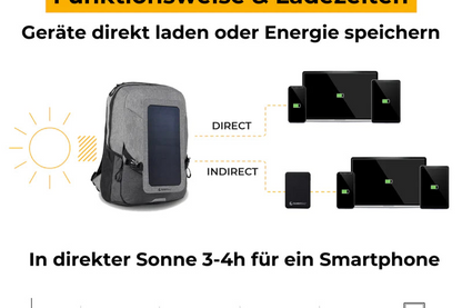 Solarrucksack SunnyBag Explorer +