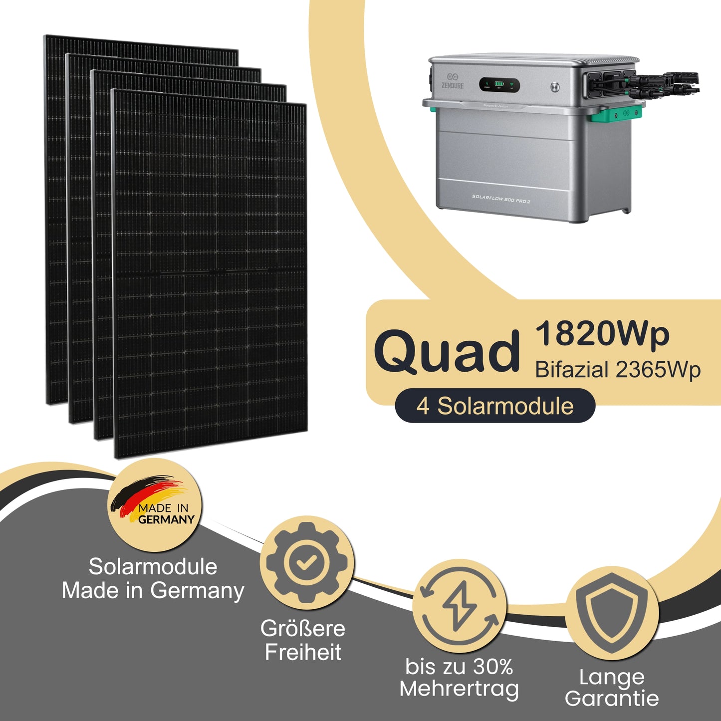 Balkonkraftwerk Quad 1820Wp/800W mit Zendure Solarflow 800 Pro 2